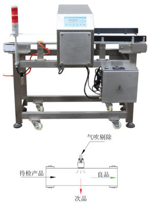 Removal Bakery Metal Detector Automatic Small Metal Detector For Food Industry